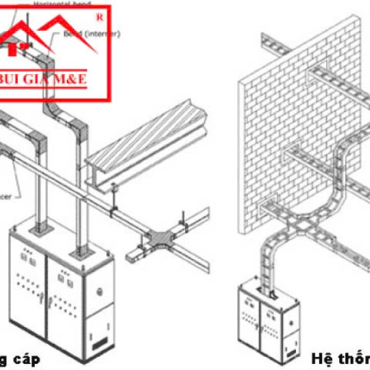 THANG MÁNG CÁP HỆ THỐNG MEP